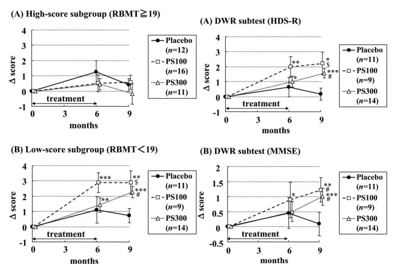 cognitive improvement in seniors with mci